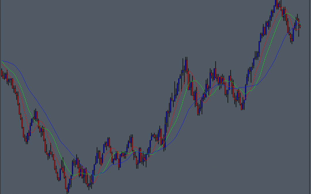 POC per Bar Moving Average