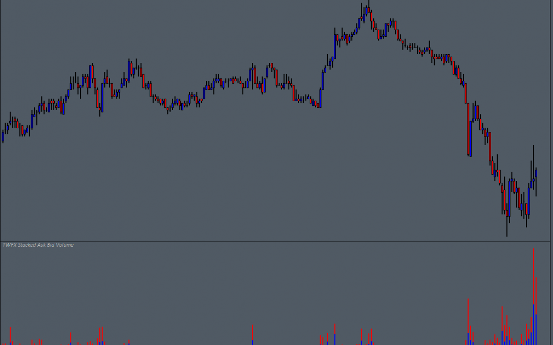 Stacked Ask Bid Volume