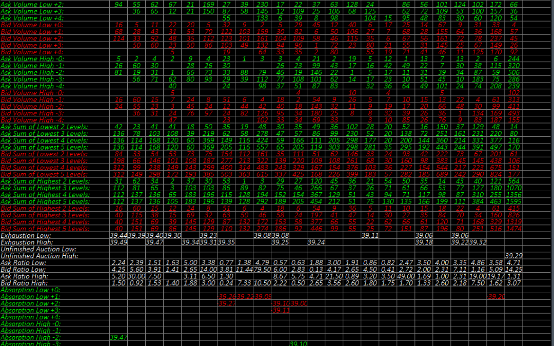 Volume at Price and Orderflow