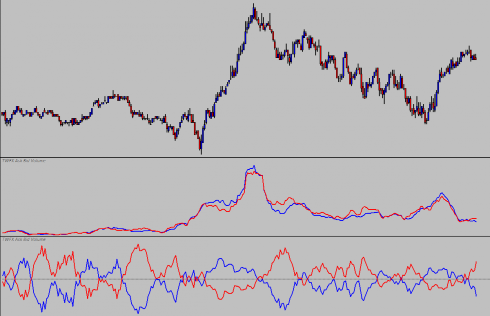 Ask Bid Volume Sierra Chart twofox Trading