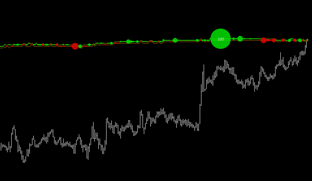 TWFX Trade Tape Sierra Chart twofox Trading