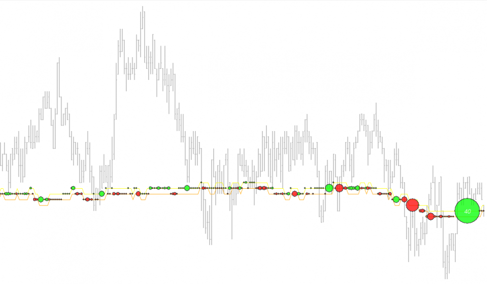 Trade Tape Sierra Chart twofox Trading