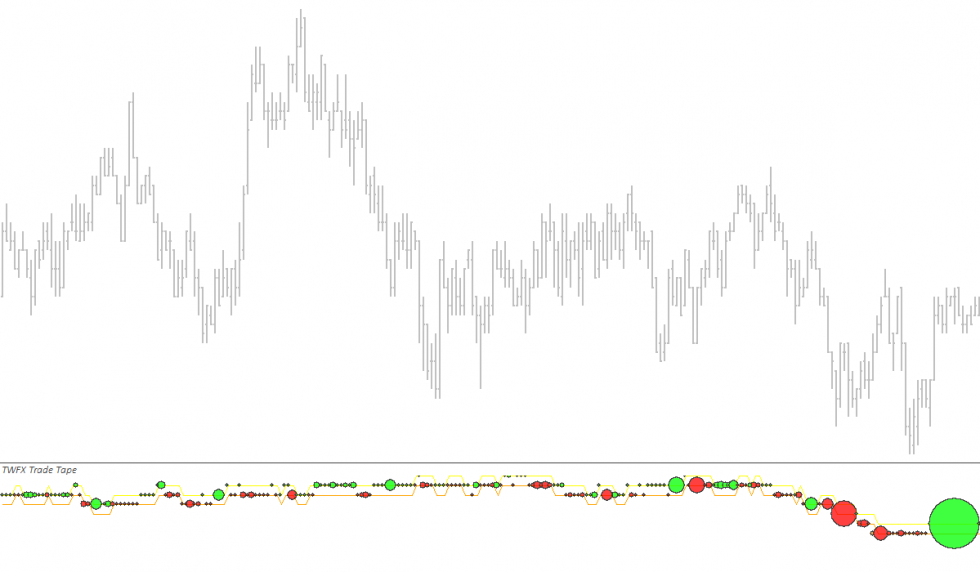 Trade Tape Sierra Chart twofox Trading