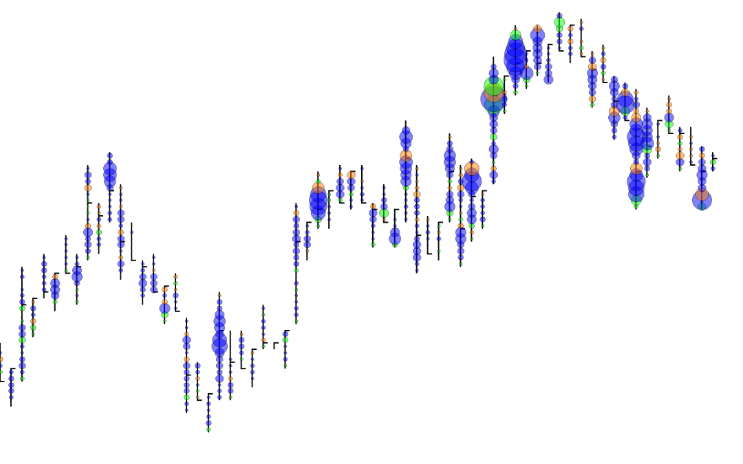 Volume Dots