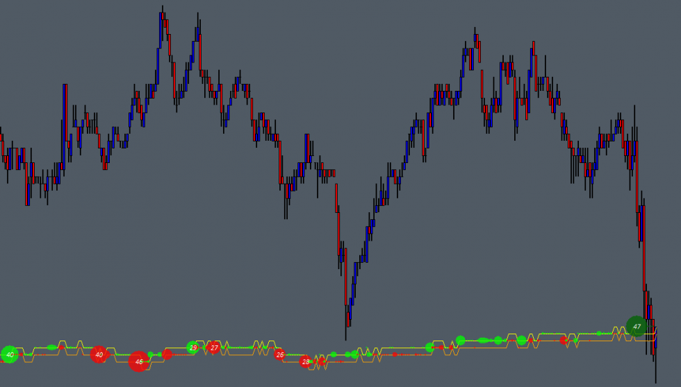 Trade Tape Sierra Chart twofox Trading