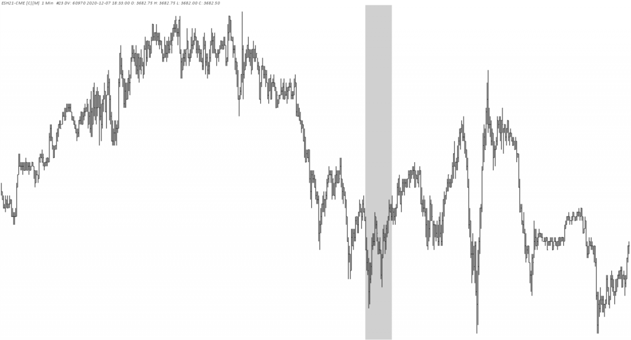 Reconstructed Tape Chart Sierra Chart twofox Trading