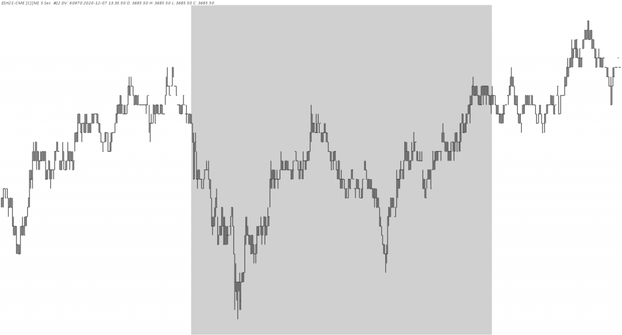 Reconstructed Tape Chart Sierra Chart twofox Trading
