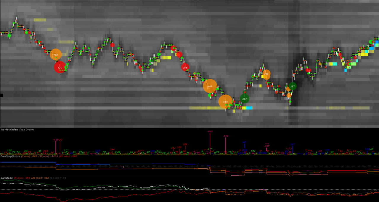 Reconstructed Tape Chart Sierra Chart twofox Trading