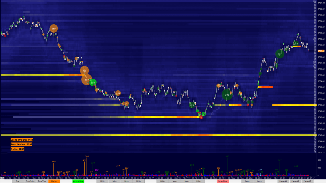 Reconstructed Tape Chart Sierra Chart twofox Trading