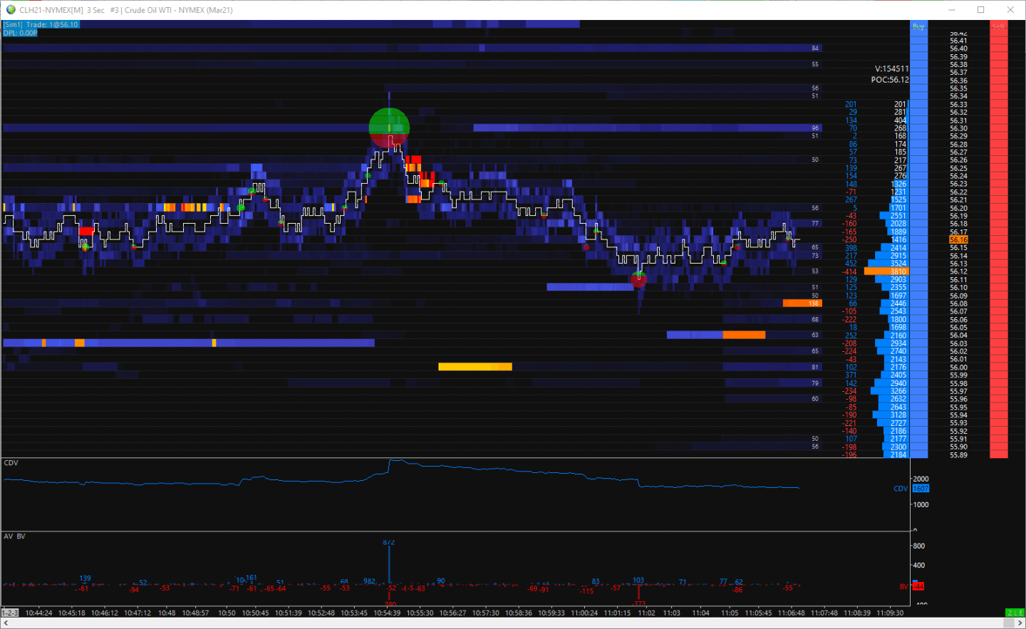 CL Heatmap Ask Bid Volume Dot Chart Trader