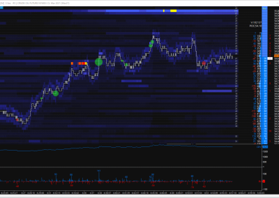 CL Heatmap Delta Dot Chart Trader (Dark)
