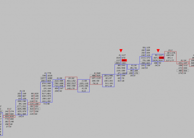TWFX Absorption High Low