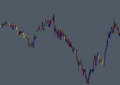 Delta Colored Bars Study