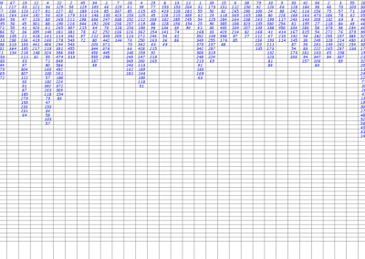 Total Volume at Price for Bars Study