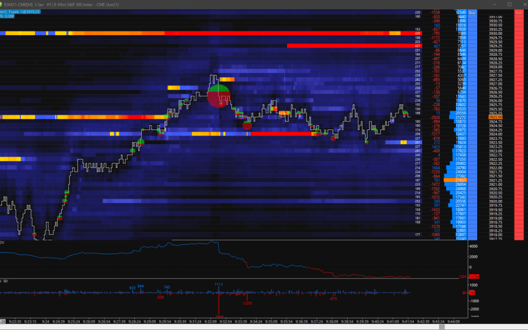 ES Heatmap Ask Bid Volume Dot Chart Trader (Dark)
