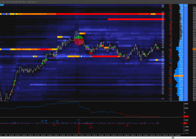 ES Heatmap Ask Bid Volume Dot Chart Trader (Dark)