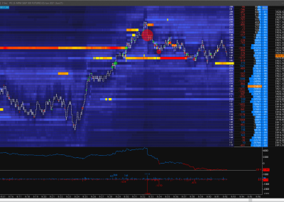 ES Heatmap Delta Dot Chart Trader (Dark)