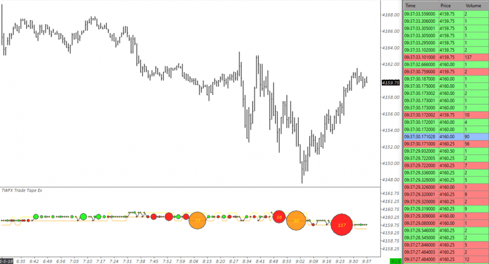 Trade Tape Ex Study twofox Trading