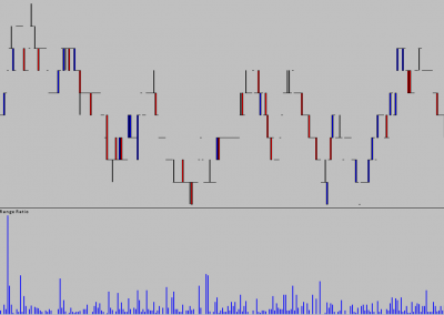 Ask Volume Range Ratio Study